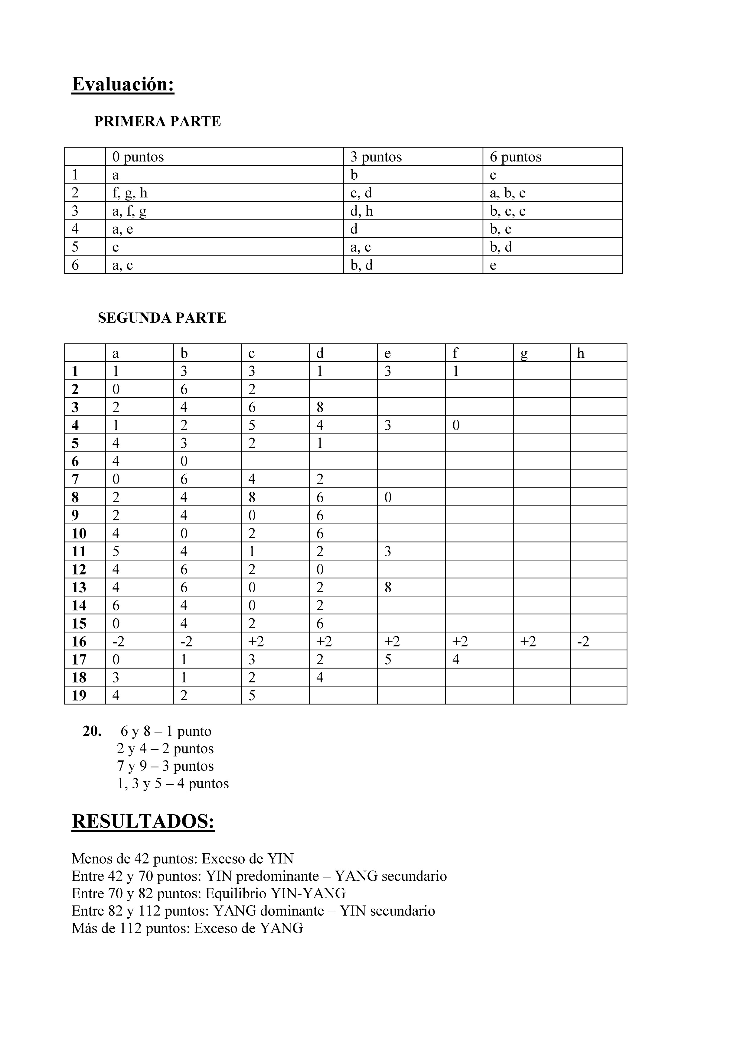 evaluacinyresultados